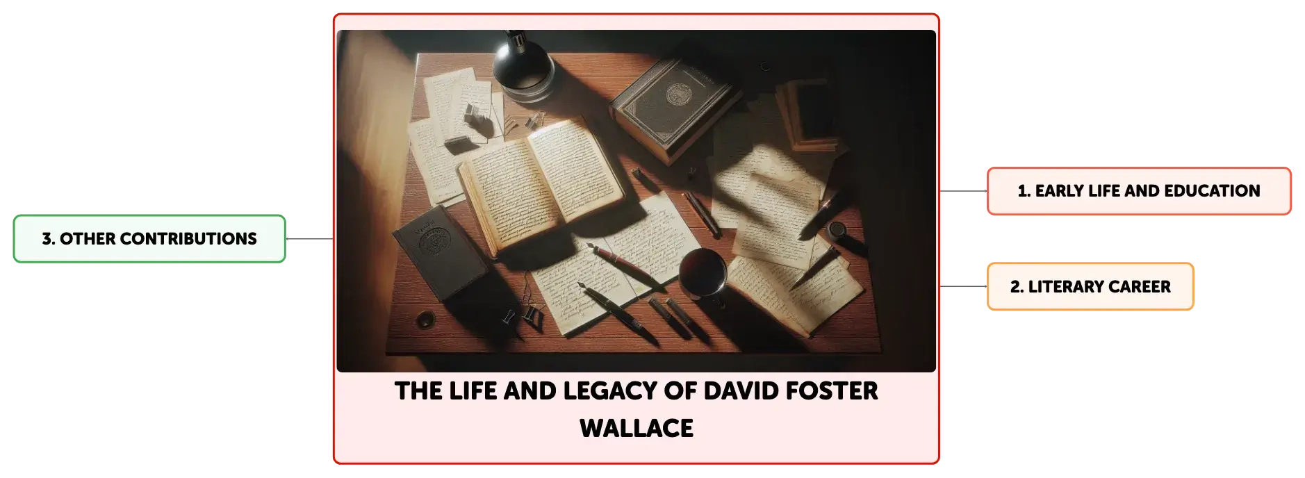 david foster wallace senior thesis