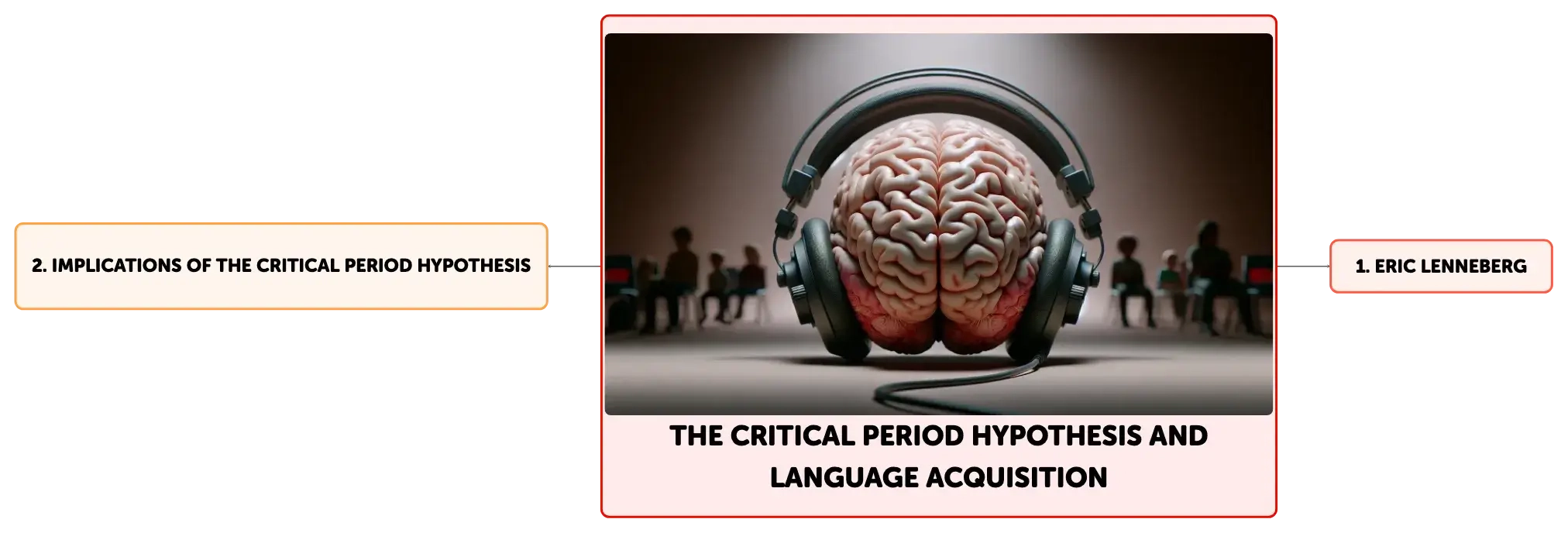 who proposed the critical period hypothesis