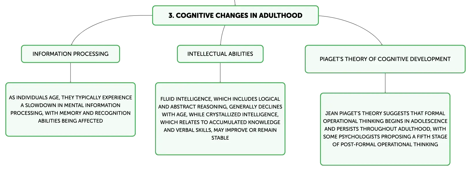 Fifth stage of cognitive development 2025