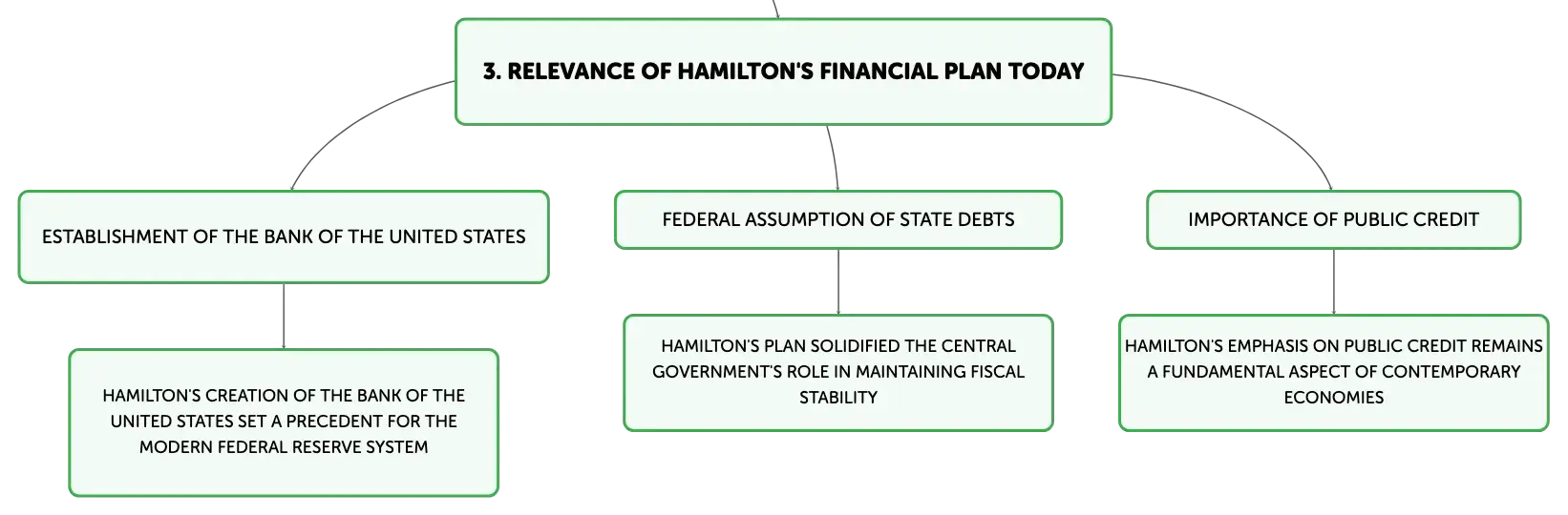 Hamilton financial policy clearance
