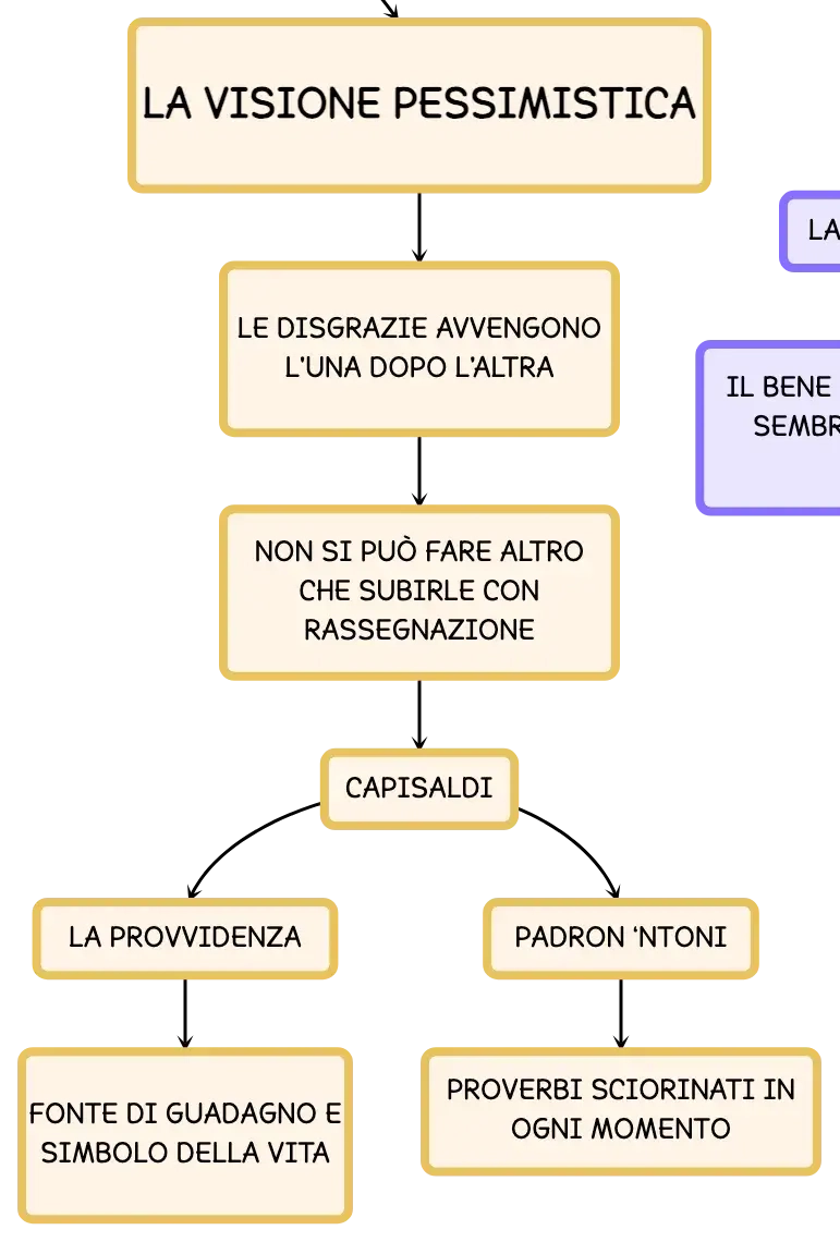 L'addio di ntoni top