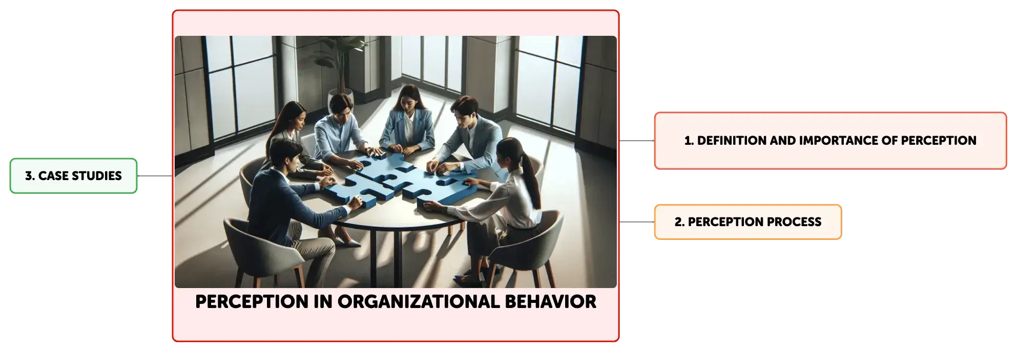 case study perception in organizational behavior