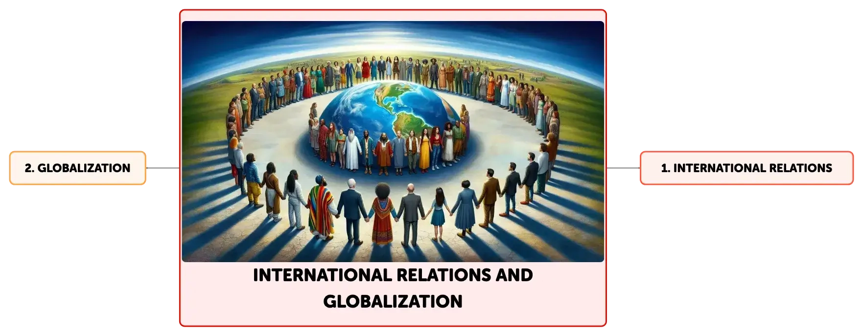 global trade