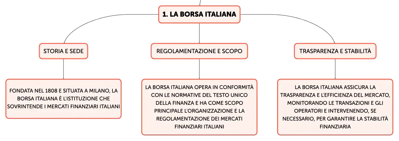 Titoli della borsa on sale