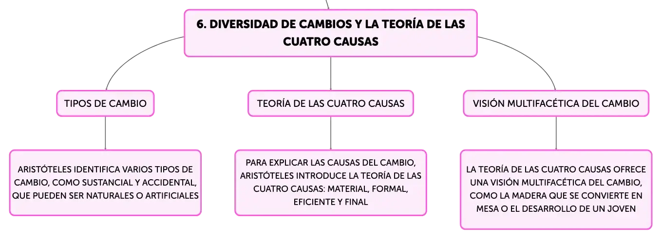 Mundo sublunar y supralunar clearance