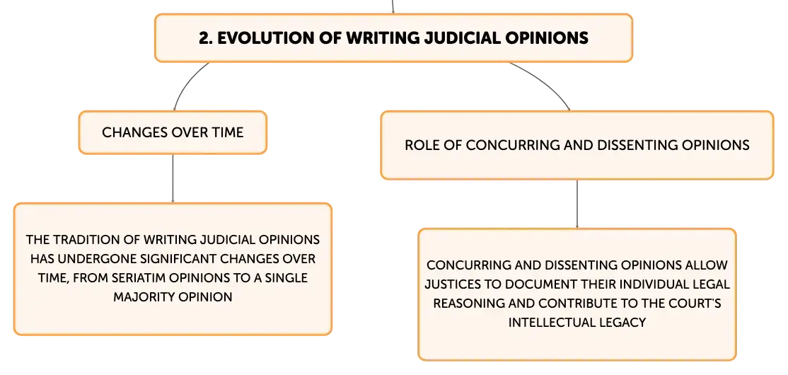 Concurring and dissenting opinions clearance