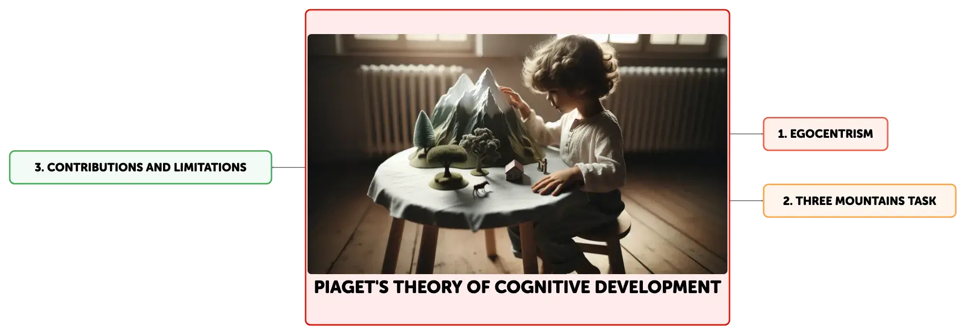 Centering piaget online