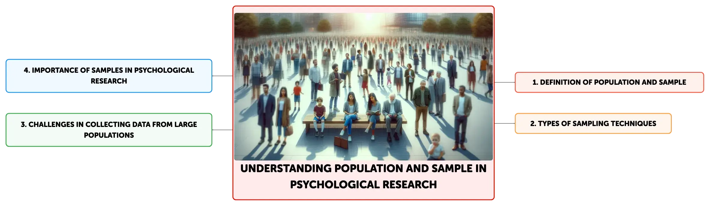 what is a population in psychological research