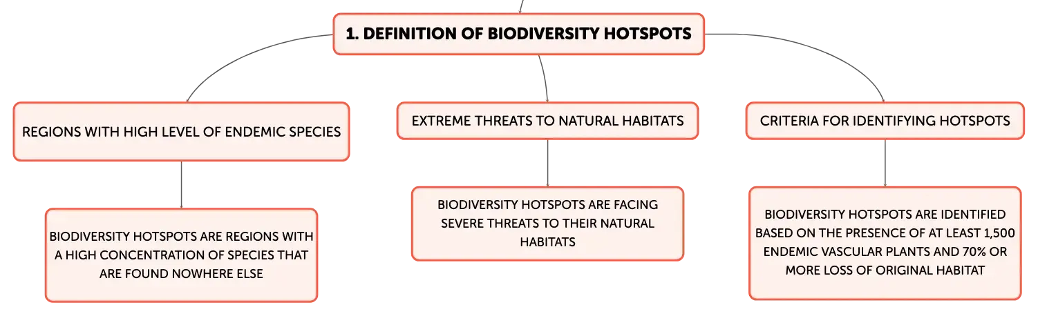 biodiversity-hotspots-algor-cards