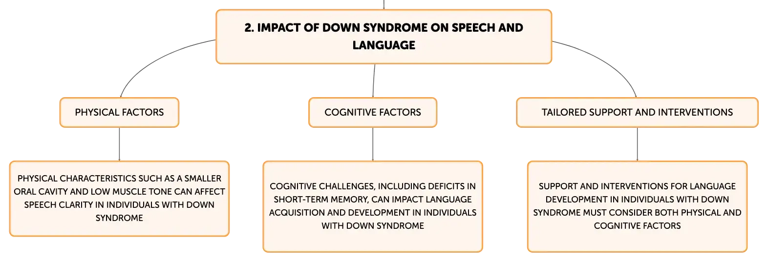 Cognitive characteristics of a person with down syndrome best sale
