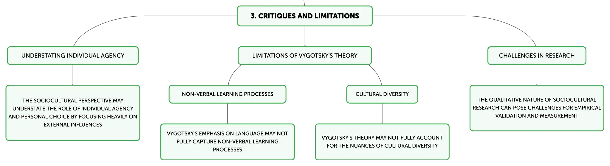 Limitations of vygotsky's theory top