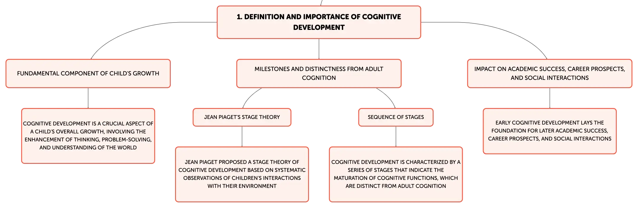 Cognitive aspect in childhood outlet