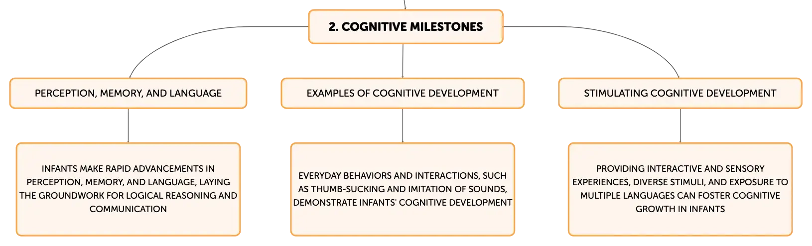 Imitation cognitive development outlet
