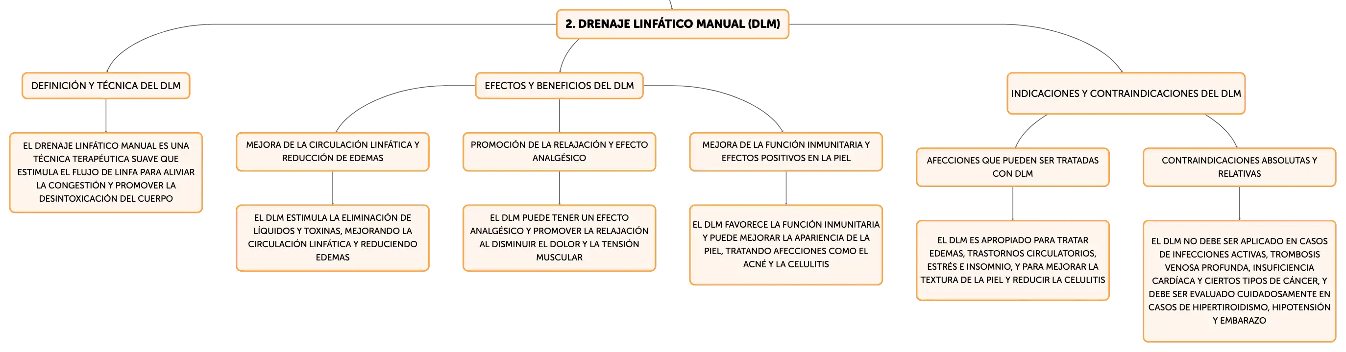 Contraindicaciones del dlm hotsell