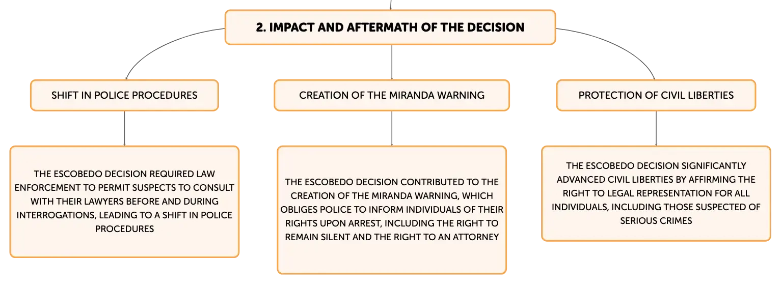 Escobedo v illinois sale