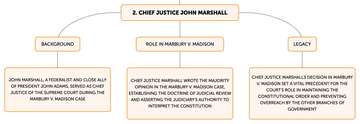 Marbury v madison majority opinion outlet