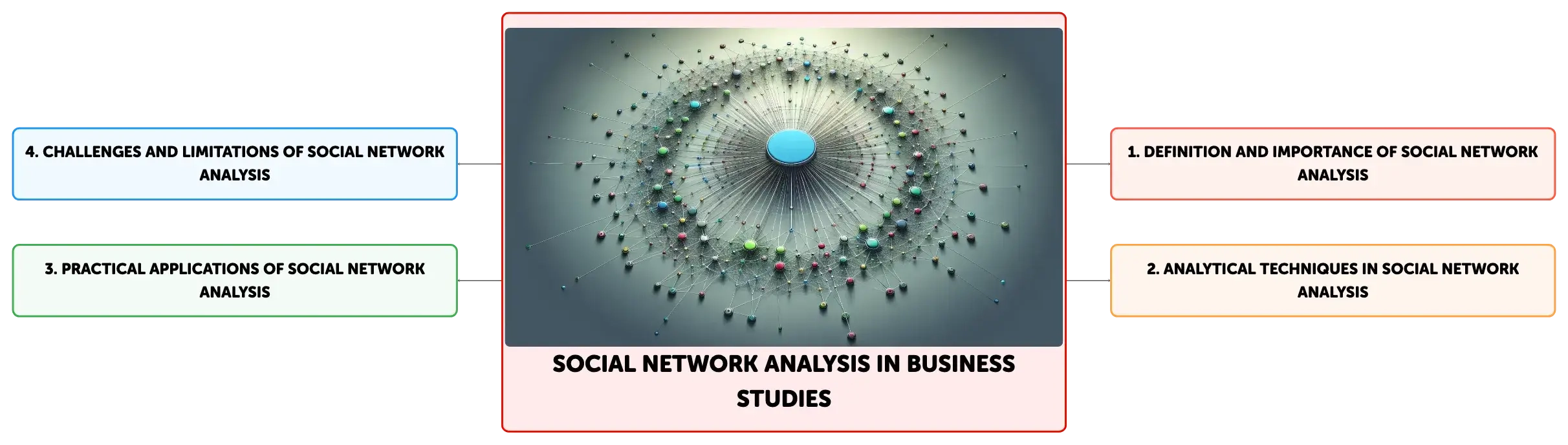 social network analysis business case study