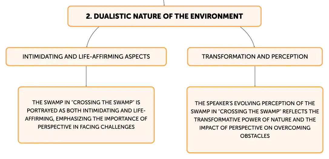 Analysis of "Crossing the Swamp" by Mary Oliver Algor Cards