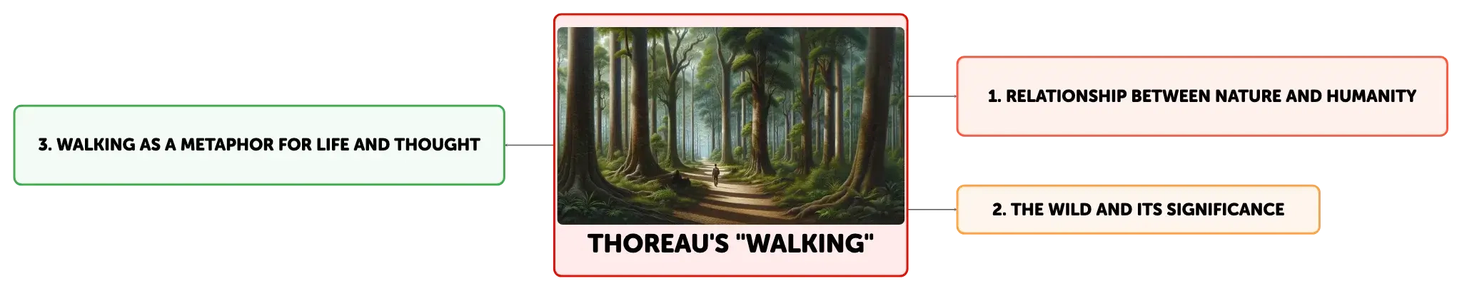 thoreau walking rhetorical analysis essay