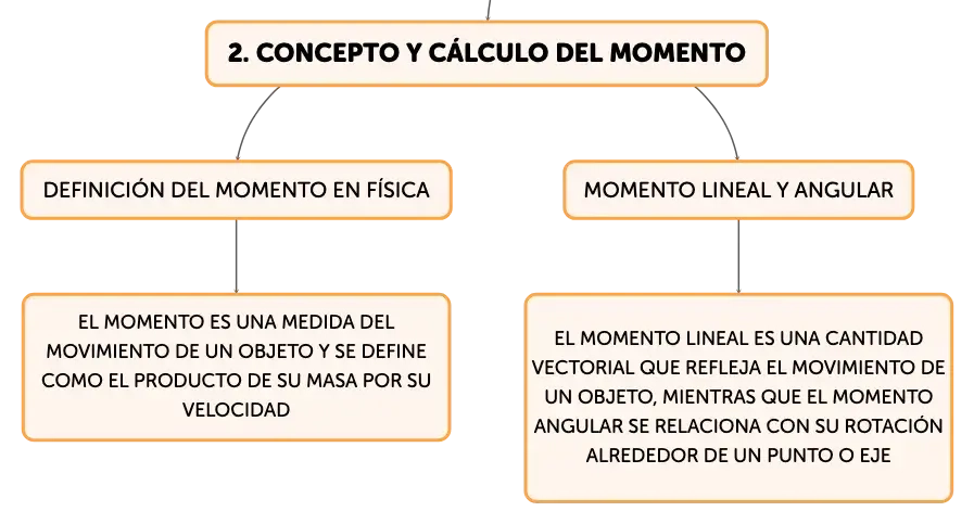 geometría de definición vectorial