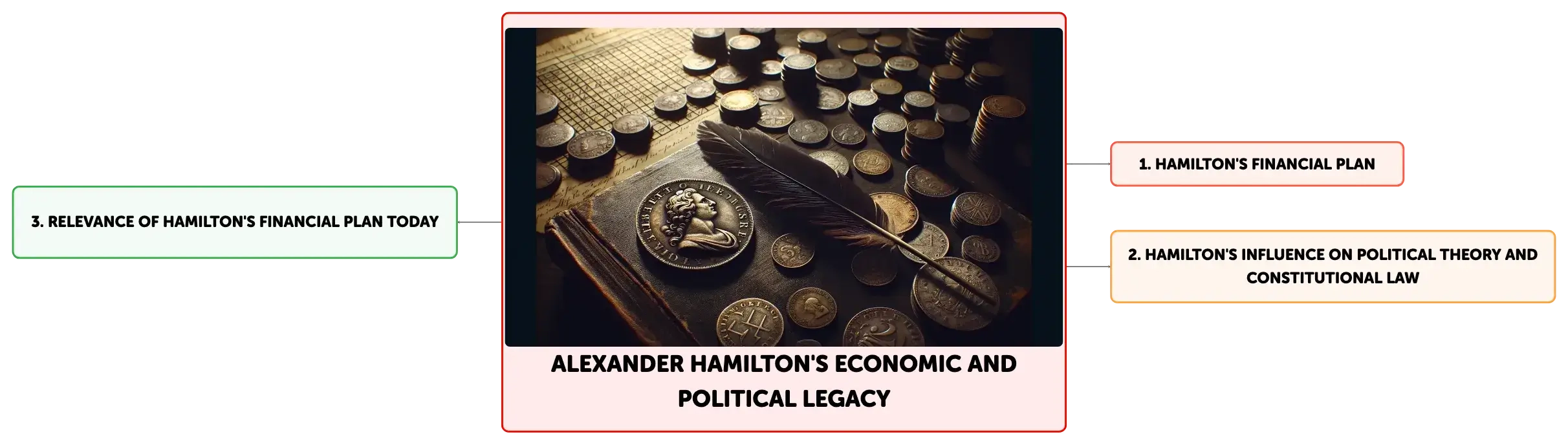 Hamilton's financial store