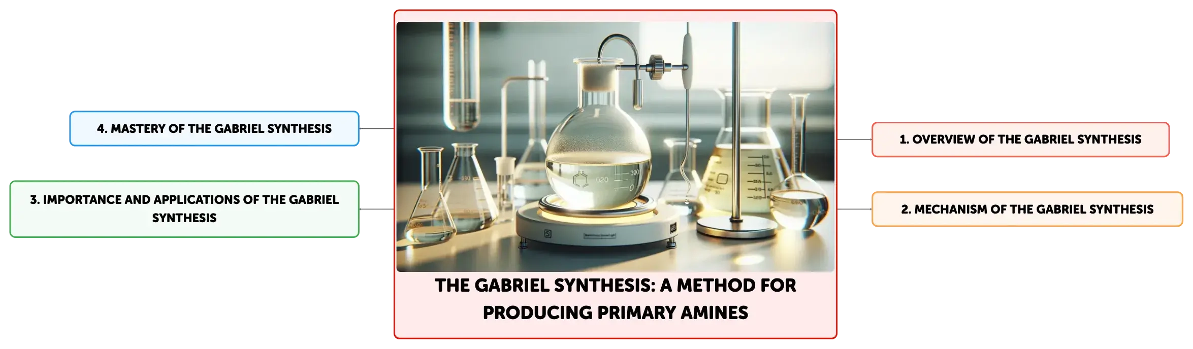 write a note on gabriel phthalimide synthesis