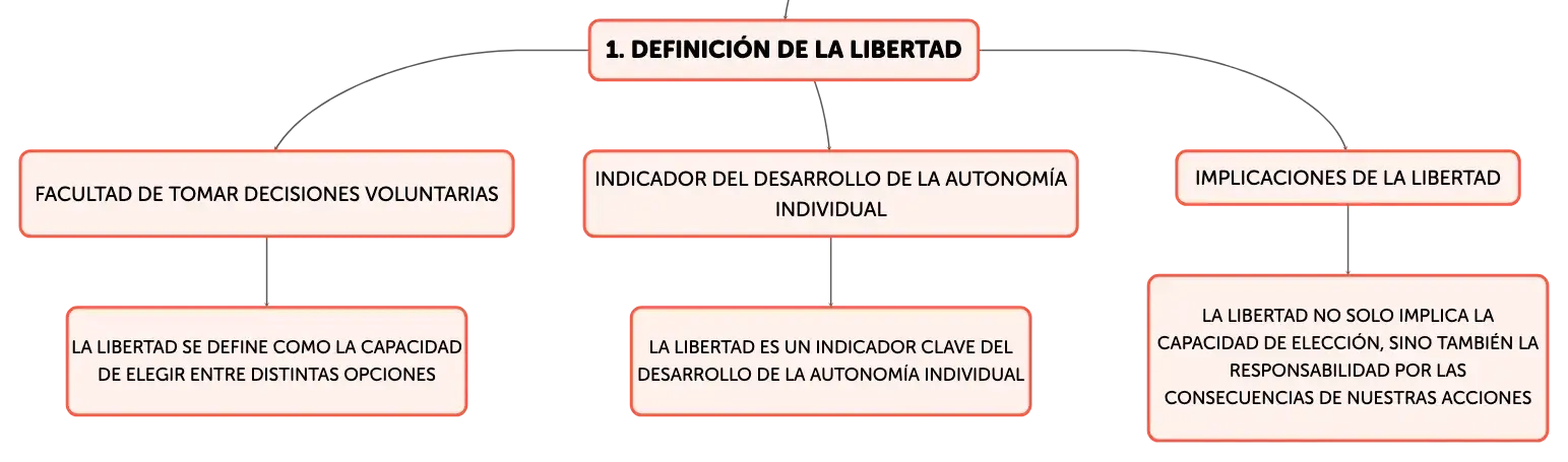 Definición de Libertad ????