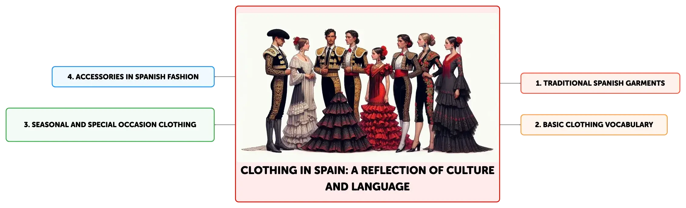 Traditional spanish dress name online