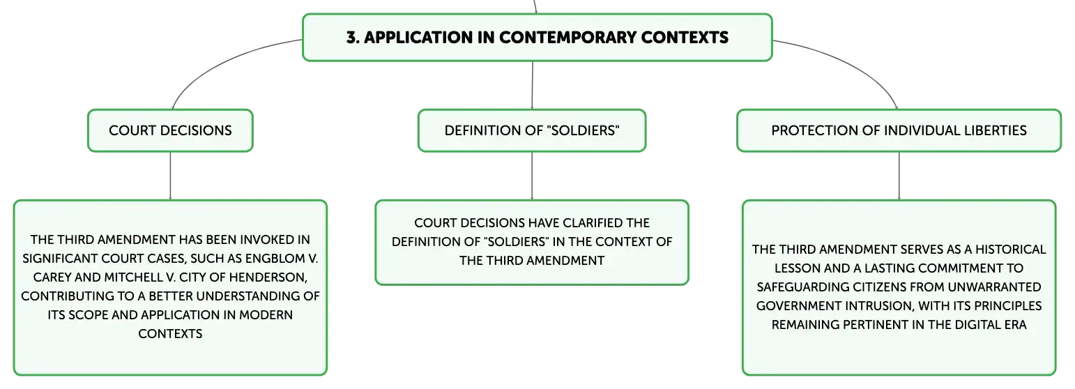Third amendment court cases 2025