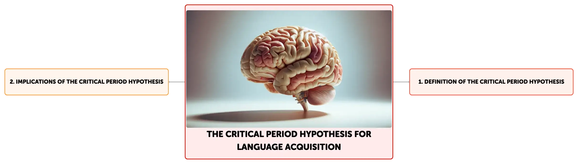 critical period hypothesis origins