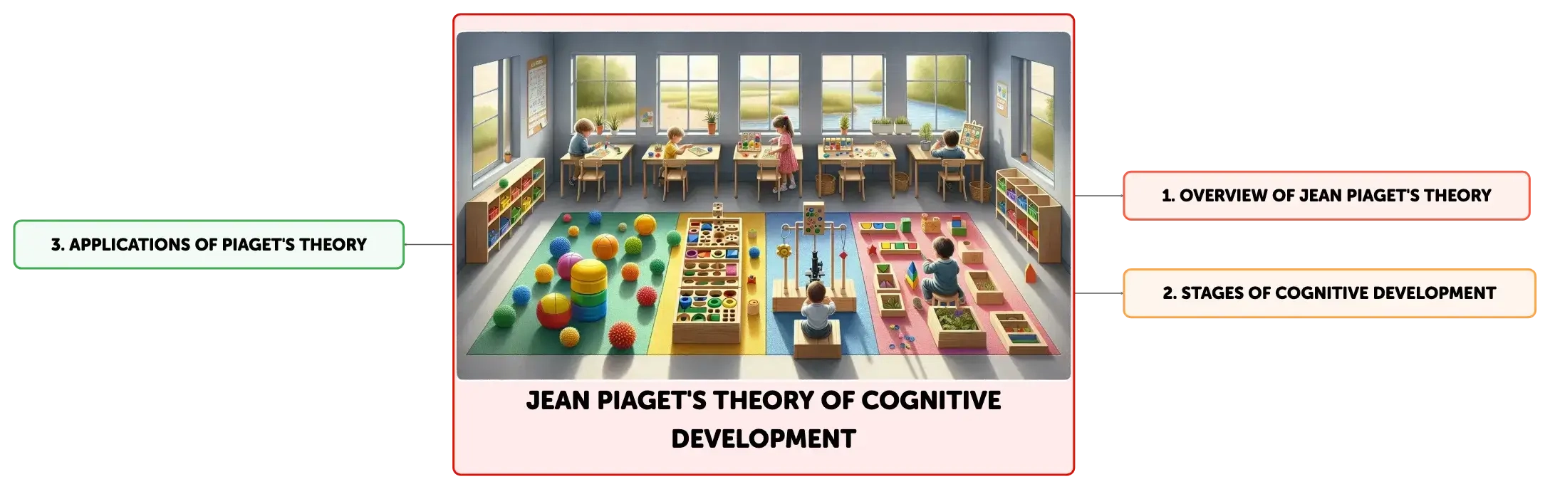 Jean piaget's children's names outlet