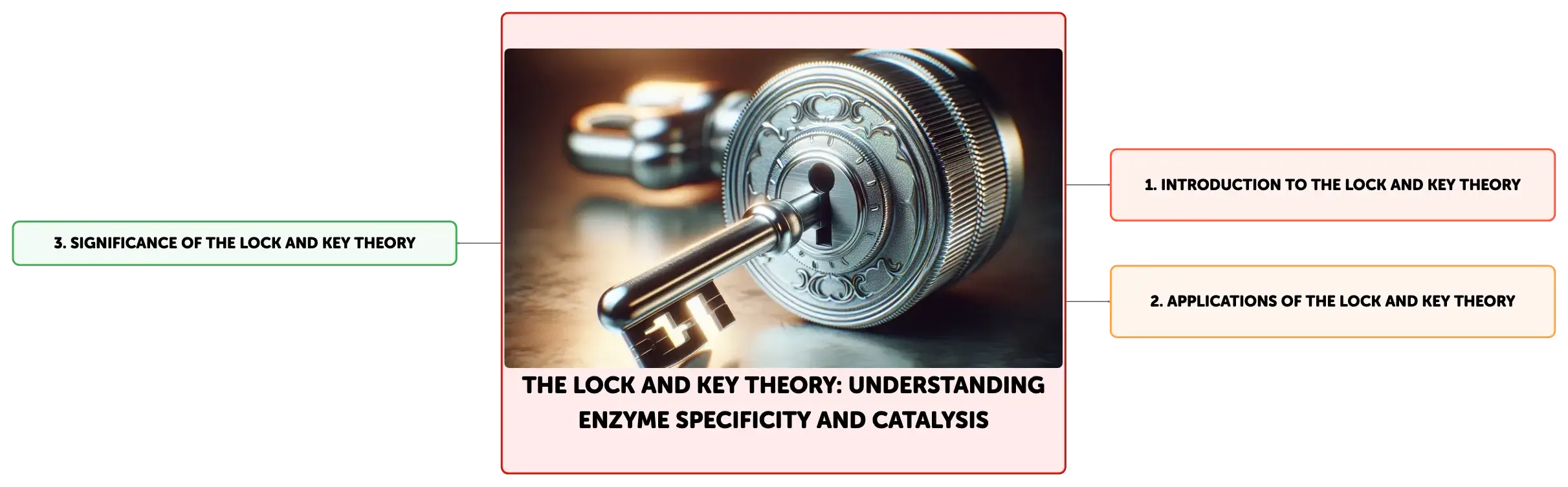 lock and key hypothesis