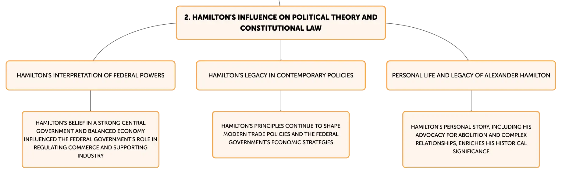 Alexander hamilton economic policy best sale