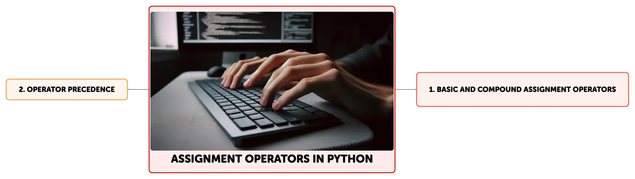 assignment operator in python programming