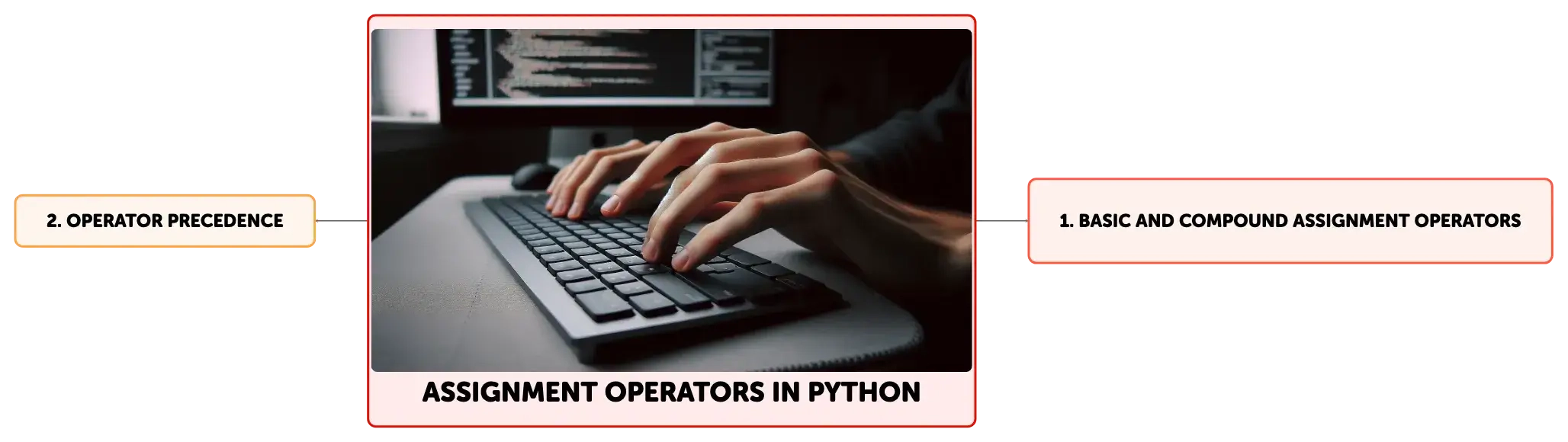 compound assignment operator python