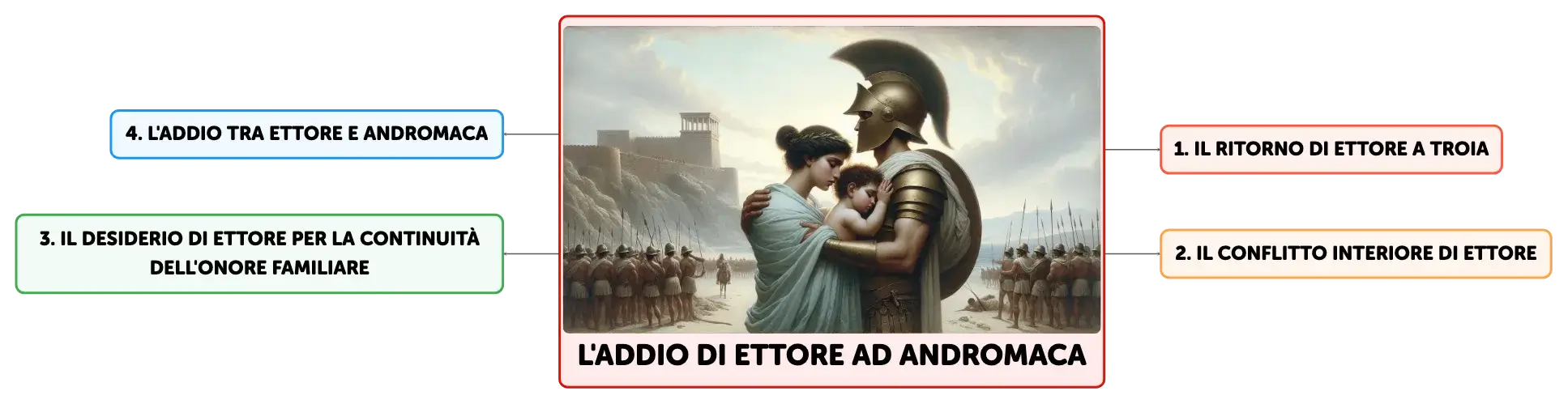 L'addio di ettore ad andromaca store