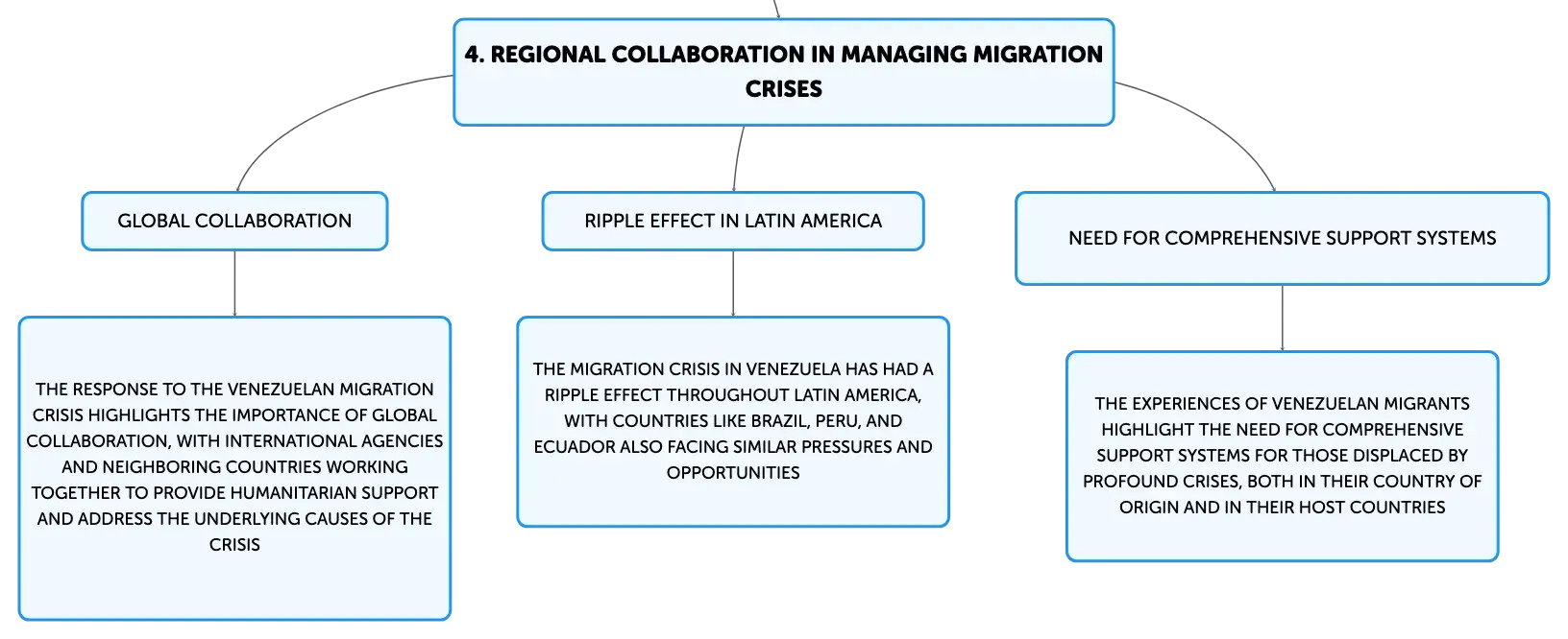 Ripple Effect: How the Venezuelan Crisis is Impacting Colombia's