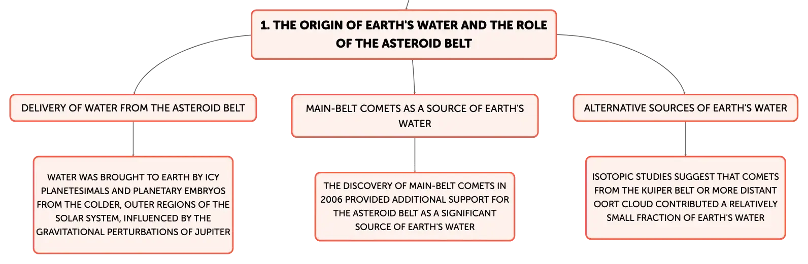 Origin of the asteroid belt 2025