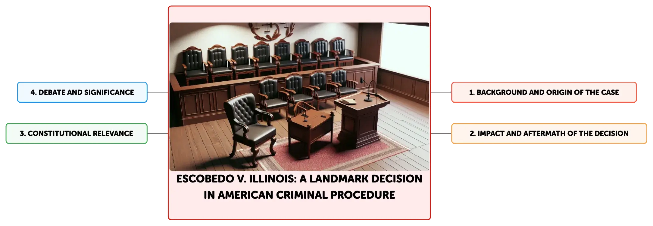 Escobedo v illinois shop