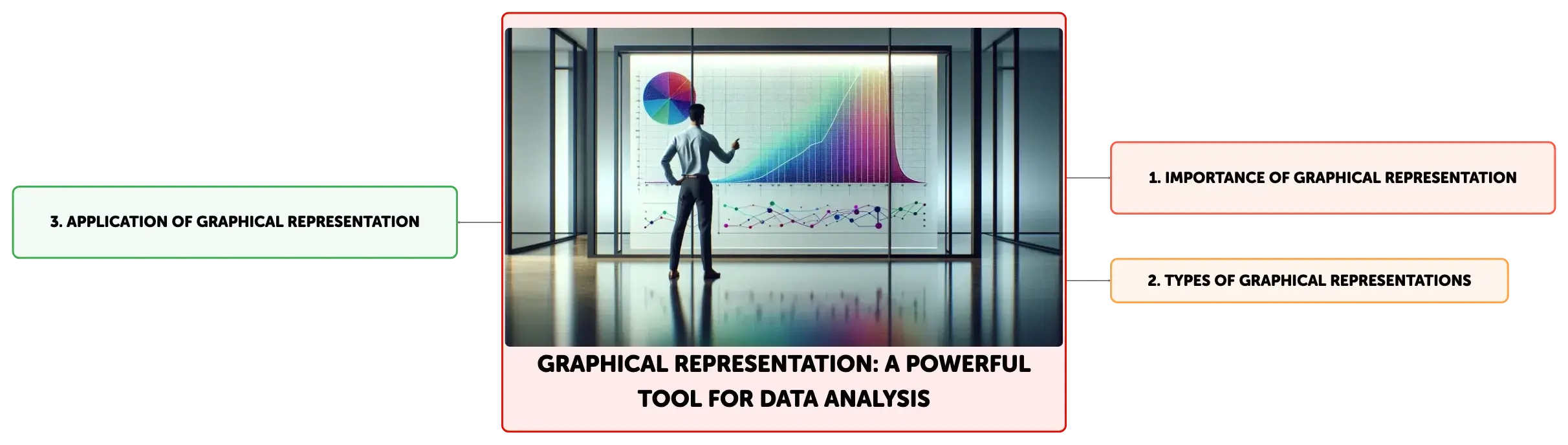 graphical representation of educational data