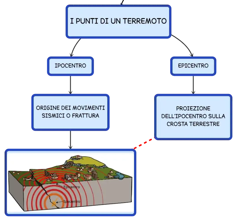 Terremoti tettonici e vulcanici cheap