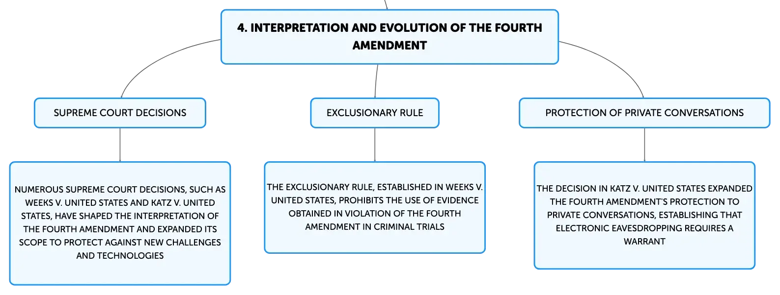 The supreme court has adopted the exclusionary rule to protect citizens from online
