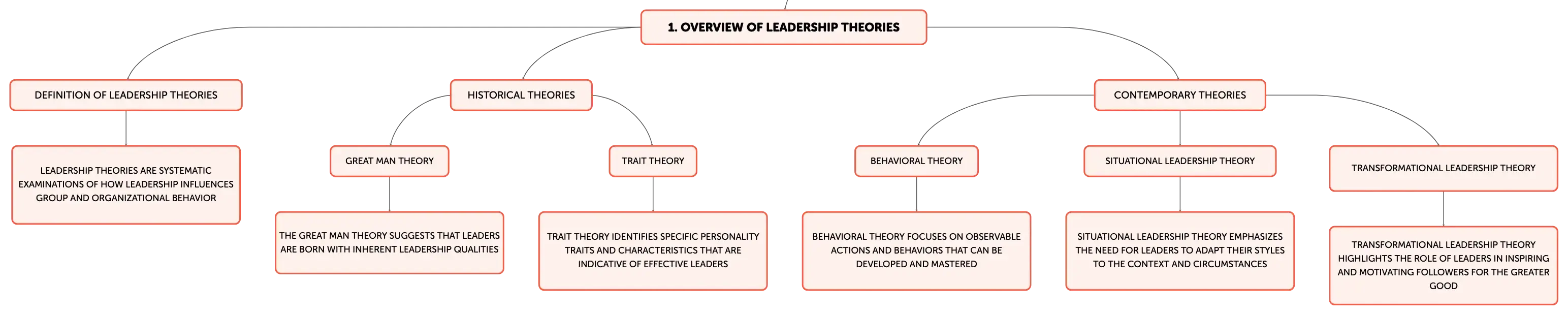 PPT - Define leader and leadership Compare and contrast early theories of  leadership PowerPoint Presentation - ID:163811, image size:3087x620