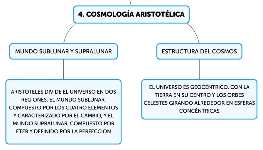 Mundo sublunar y supralunar outlet