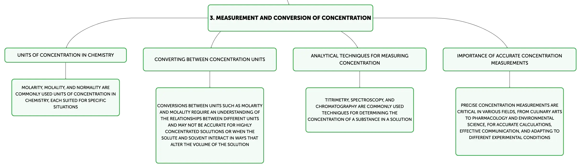Converting between concentration units cheap