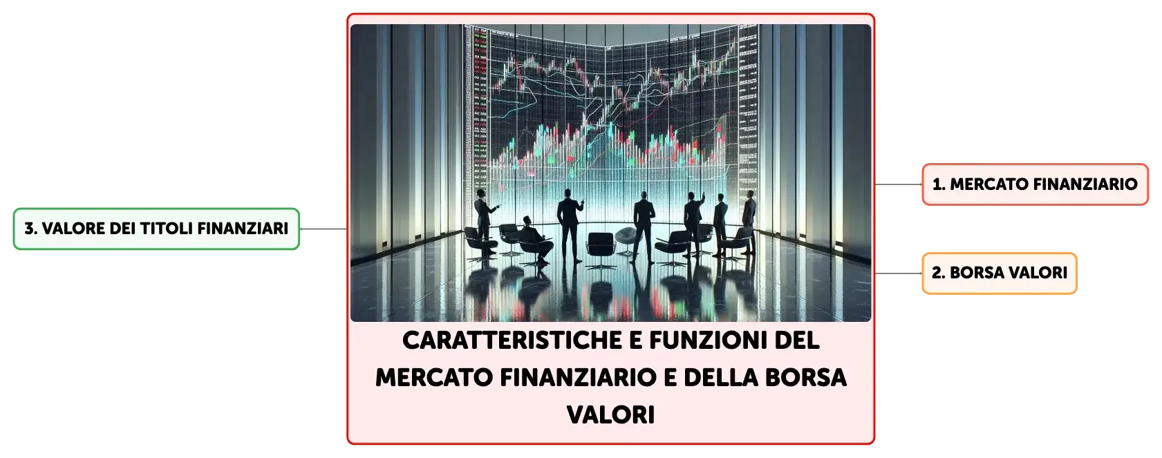 Borsa valore 2025