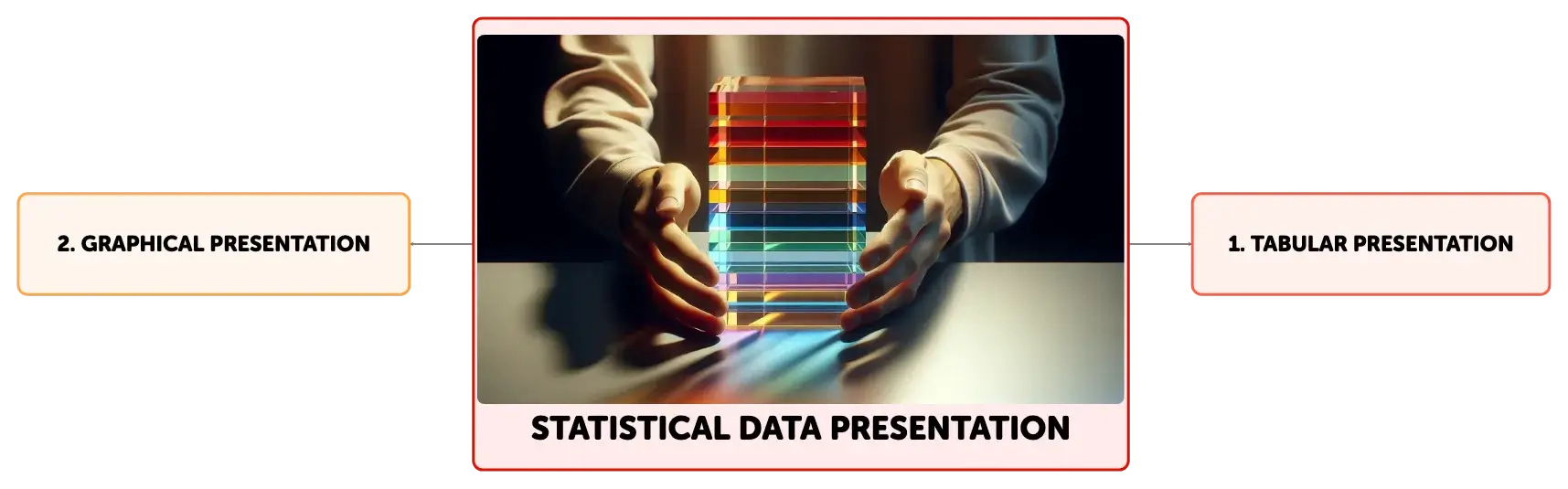 definition of a tabular presentation