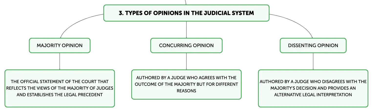 Dissenting judge shop