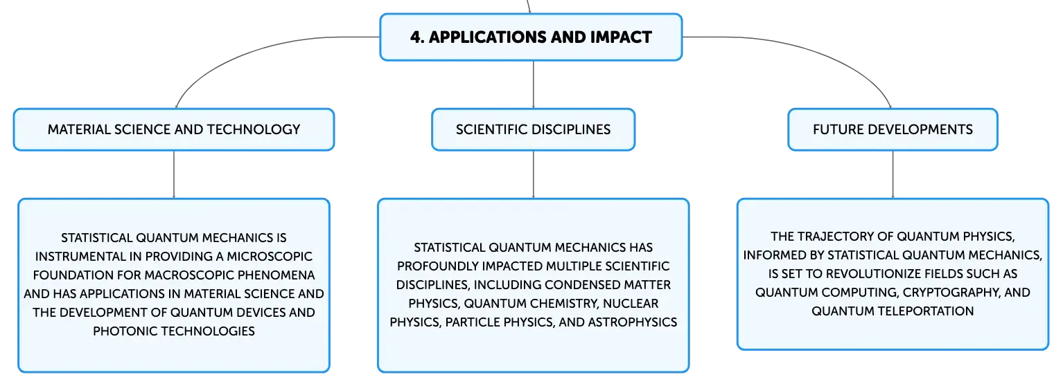 Statistical Quantum Mechanics | Algor Cards