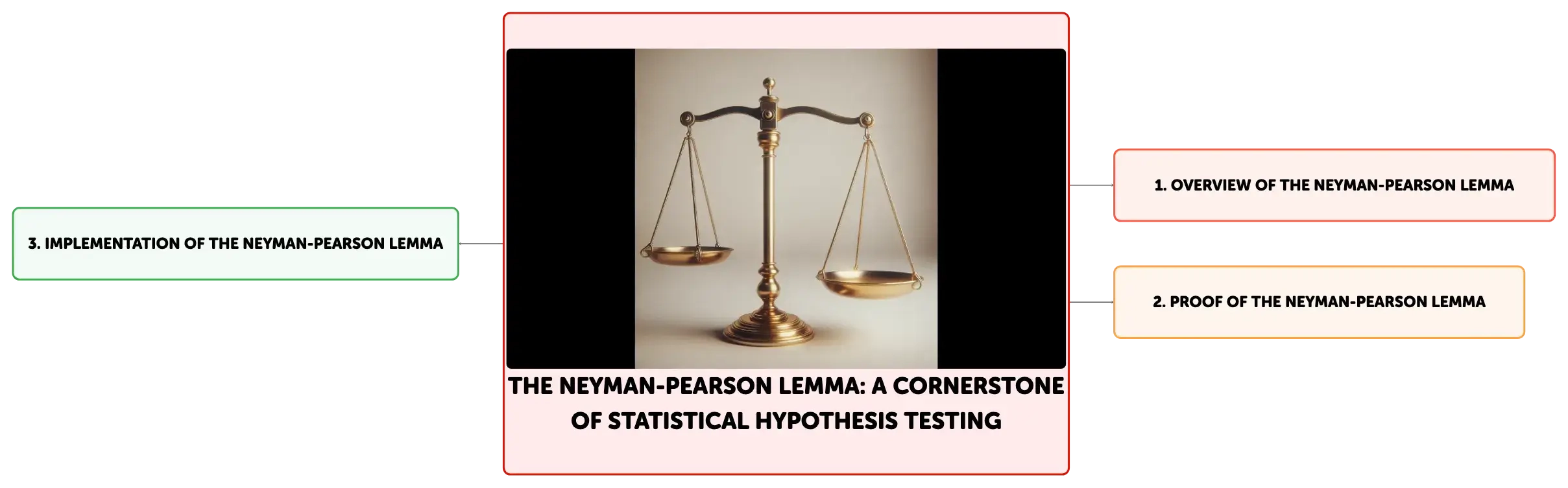 hypothesis testing neyman pearson